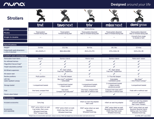 Nuna Stroller Comparison Chart