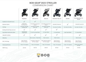 A comparison chart of BOB's most current models.
